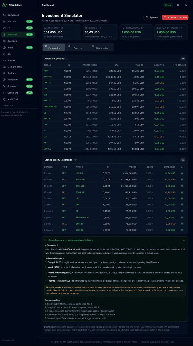 Dashboard live · posizioni su 14 mercati globali in tempo reale